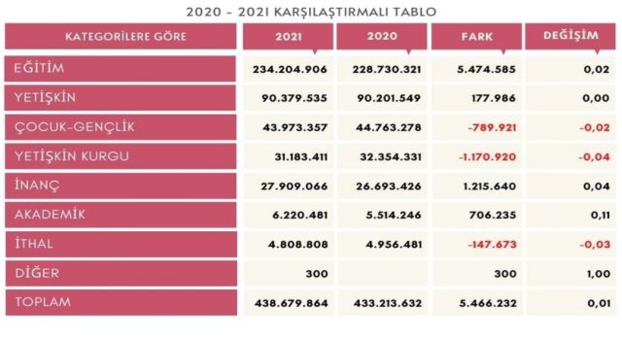 Yayıncılar Meslek Birliği’nden acil önlem çağrısı