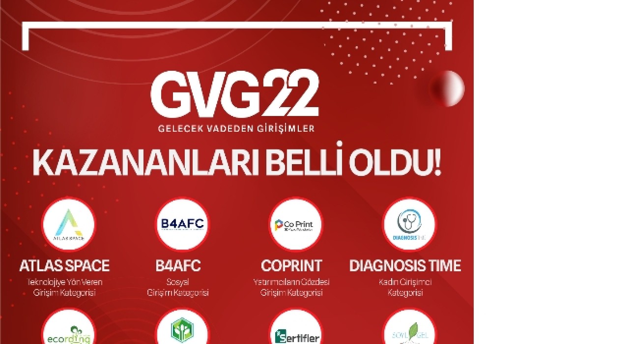 2022’nin gelecek vadeden girişimcileri açıklandı