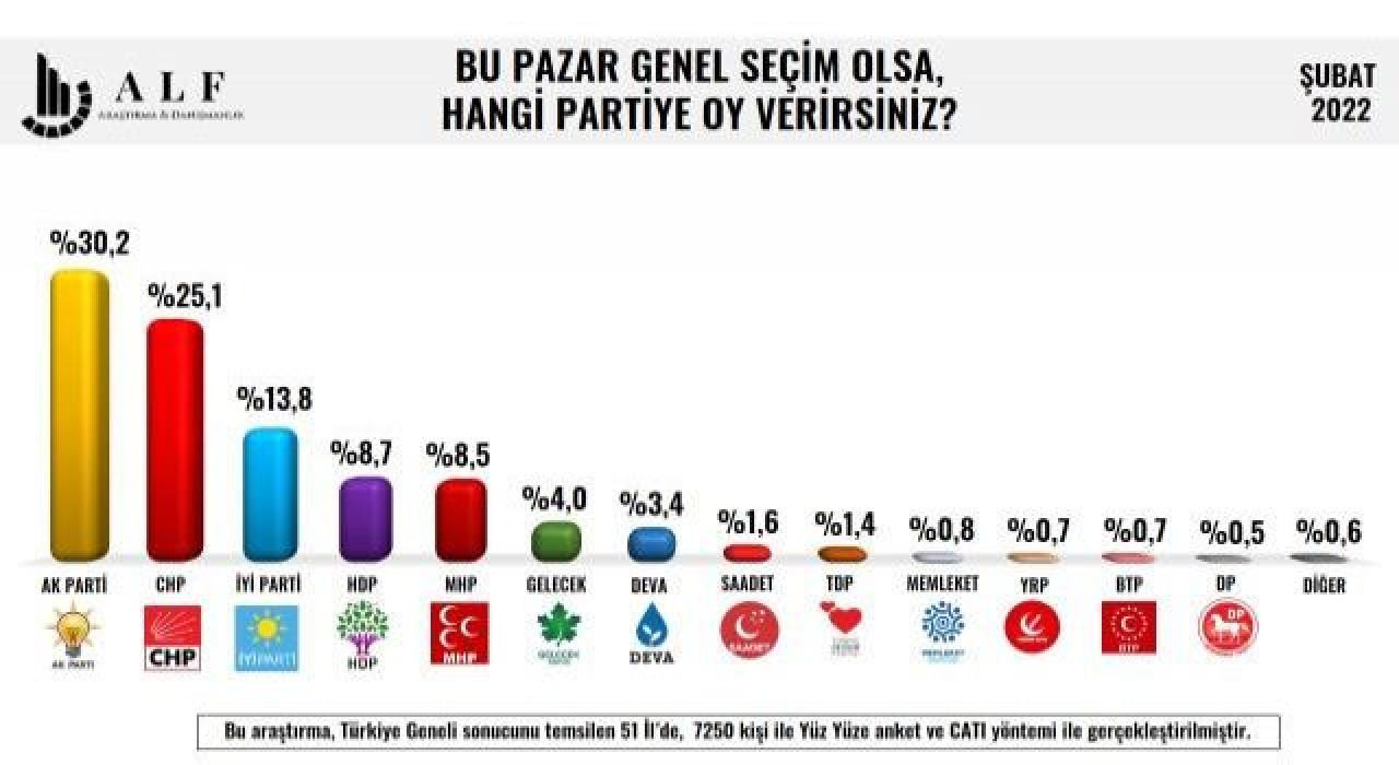 İki partinin oyları belirleyici olacak