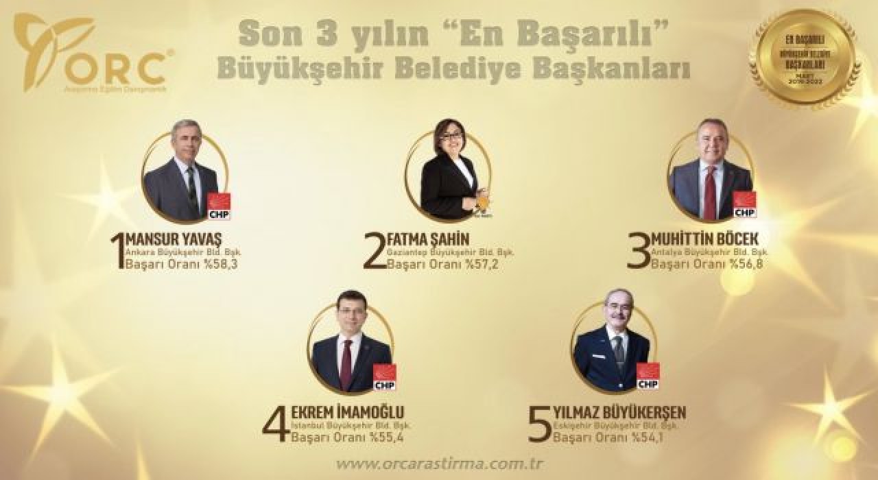 En başarılı büyükşehir belediye başkanları anketi