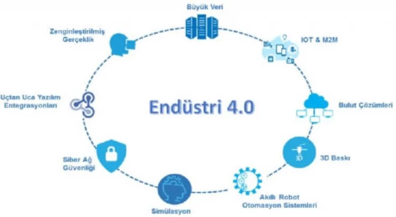 Şirketiniz için Endüstri 4.0'ı Nasıl Avantaja Çevirebilirsiniz?