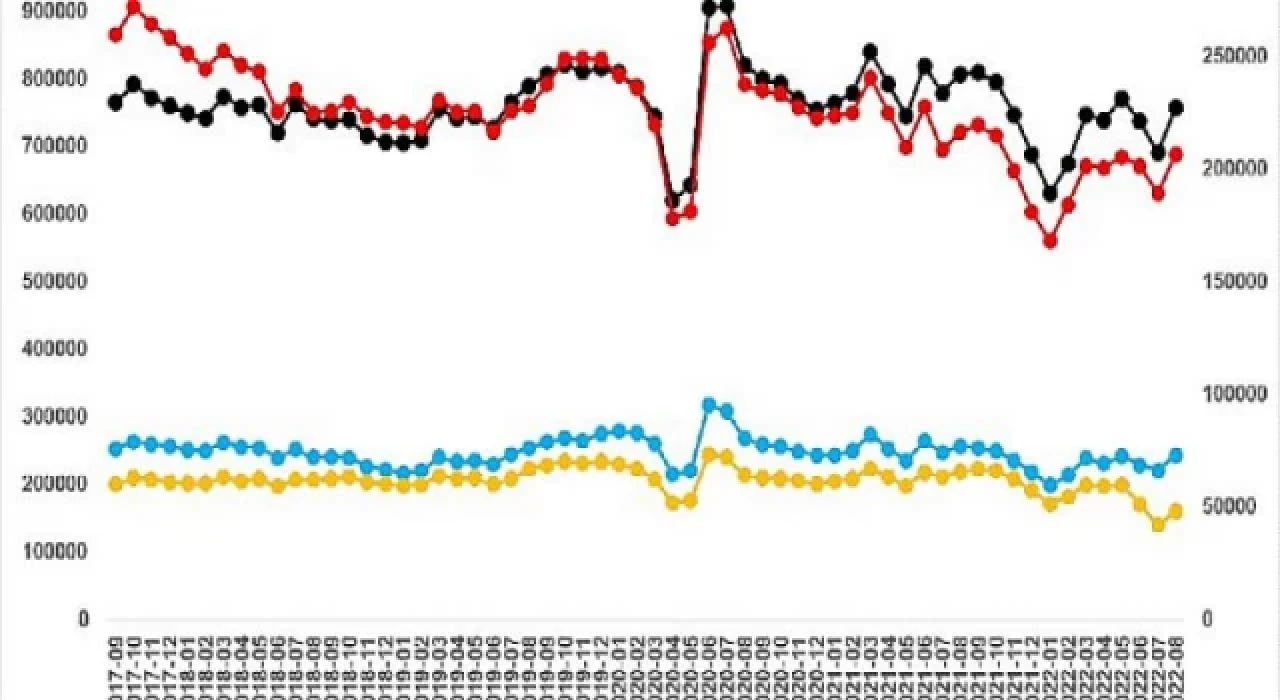 sahibindex Satılık Konut Piyasası Görünümü Eylül raporuna göre;İstanbul‘da son 5 yılın en yüksek düşüşü