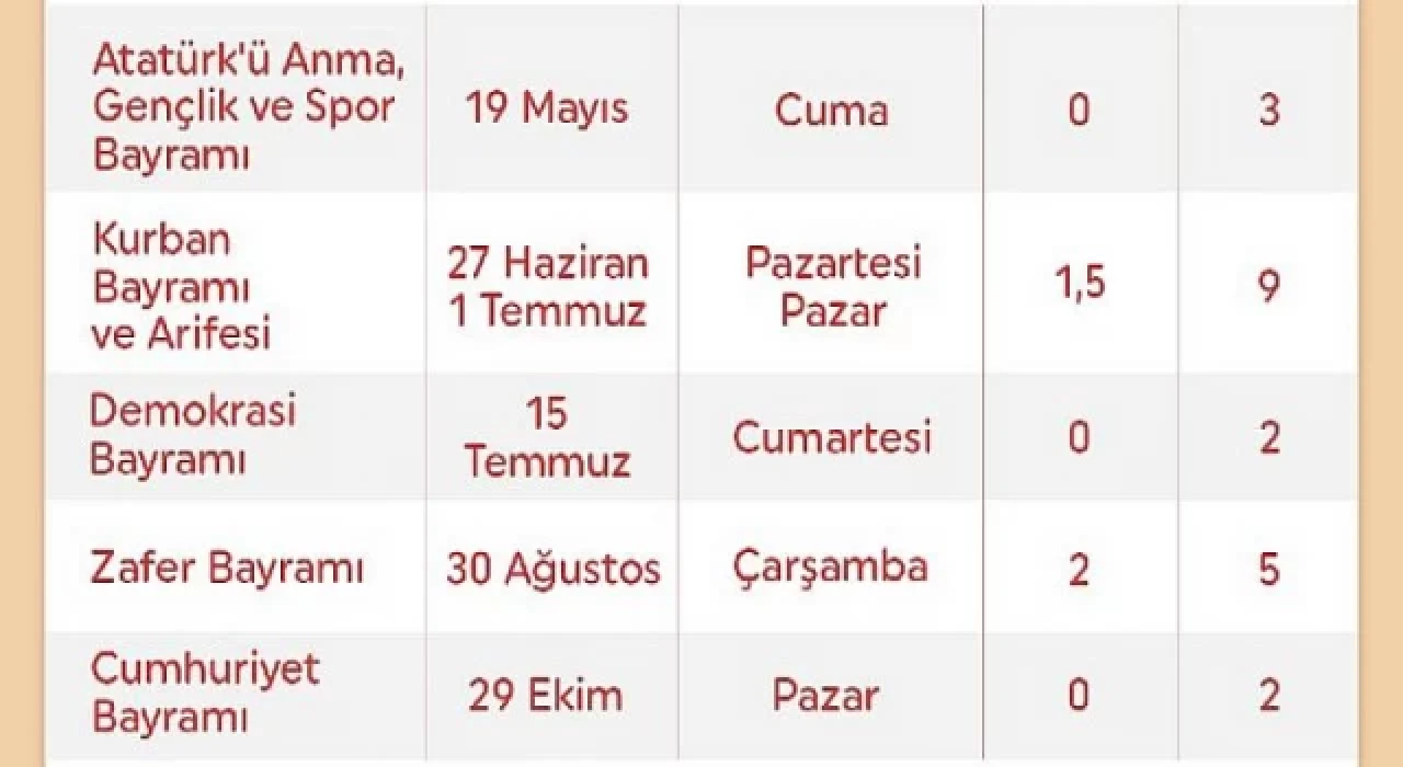 İzinlerini şimdiden planlamak isteyenler için   2023 yılı resmi tatilleri