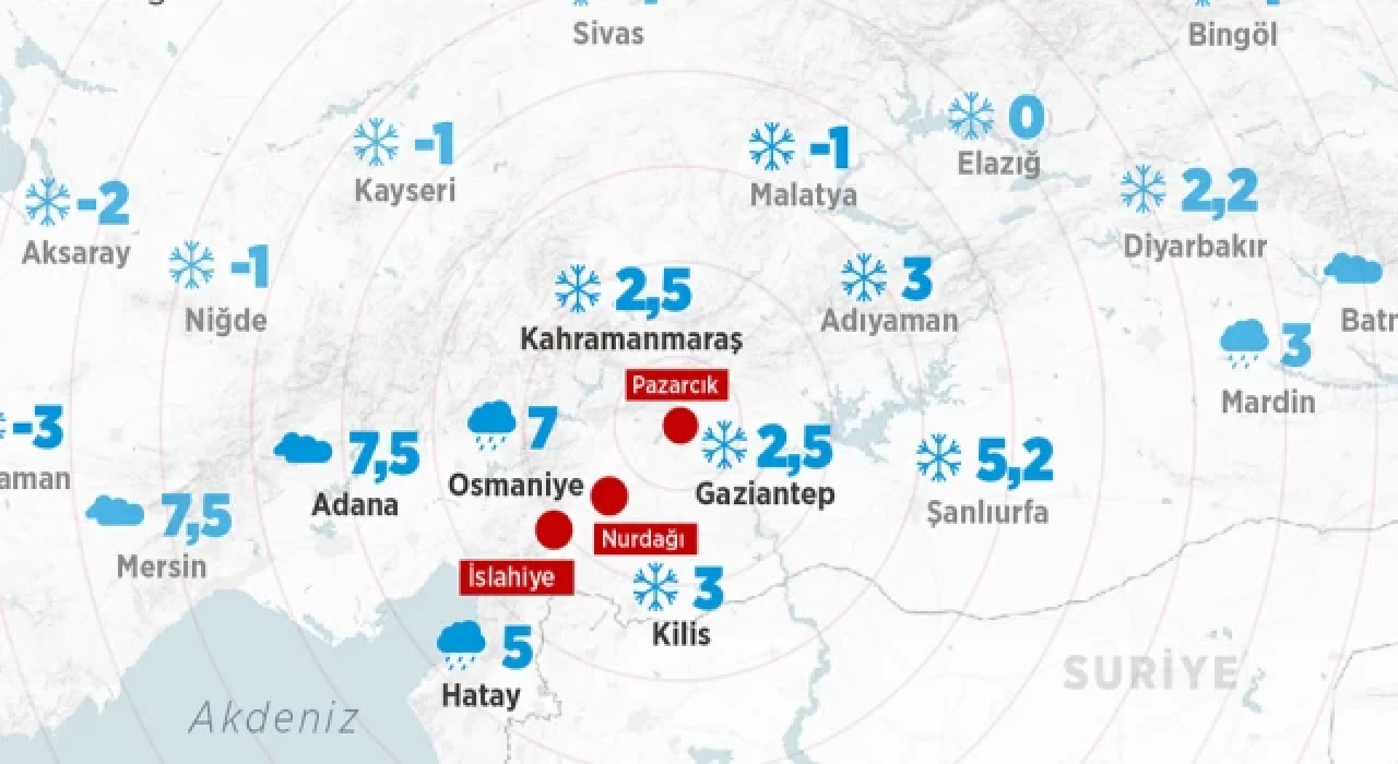 Deprem bölgesinde hava durumu; Kahramanmaraş, Adana, Diyarbakır, Kilis, Kayseri, Gaziantep, Şanlıurfa, Osmaniye hava durumu