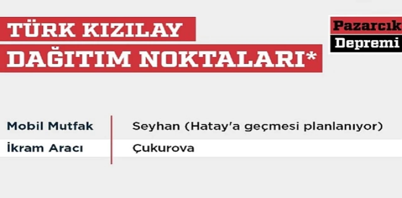 Kızılay’ın deprem bölgesindeki gıda ve yardım dağıtım noktaları