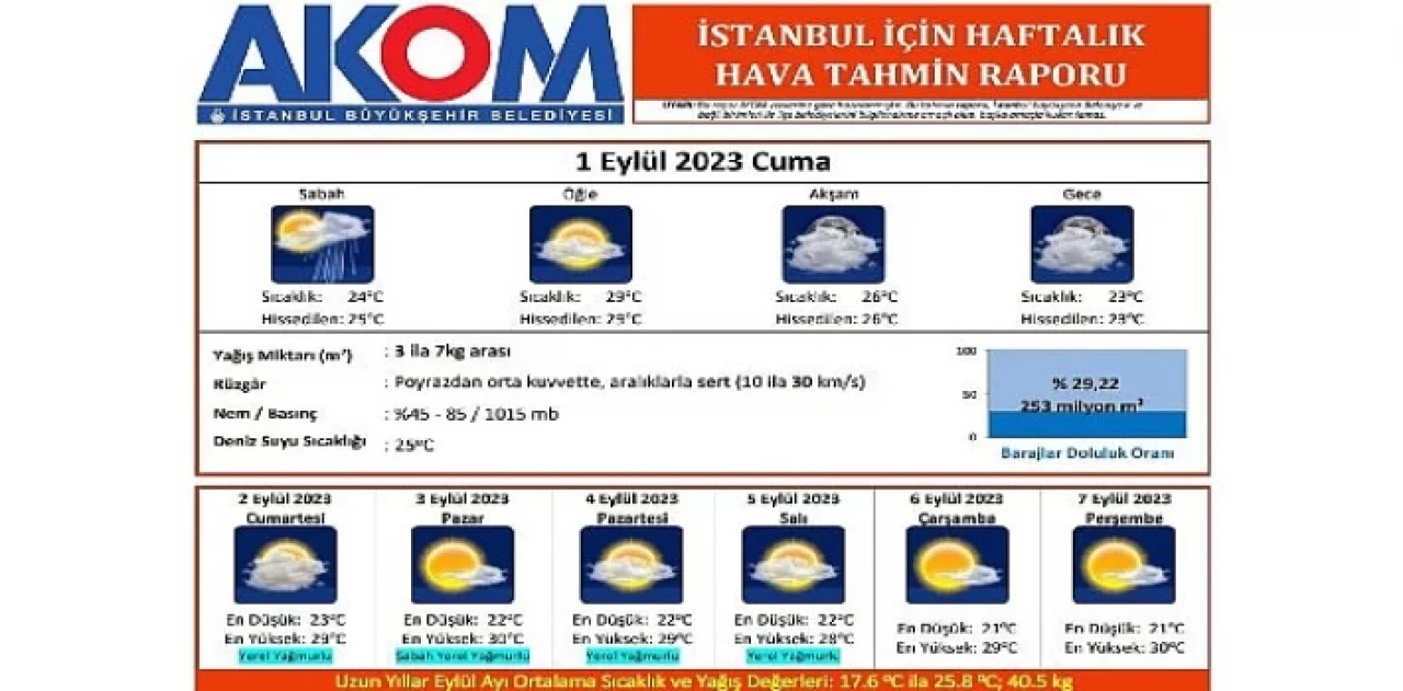 İstanbul’a beklenen yağmur geliyor