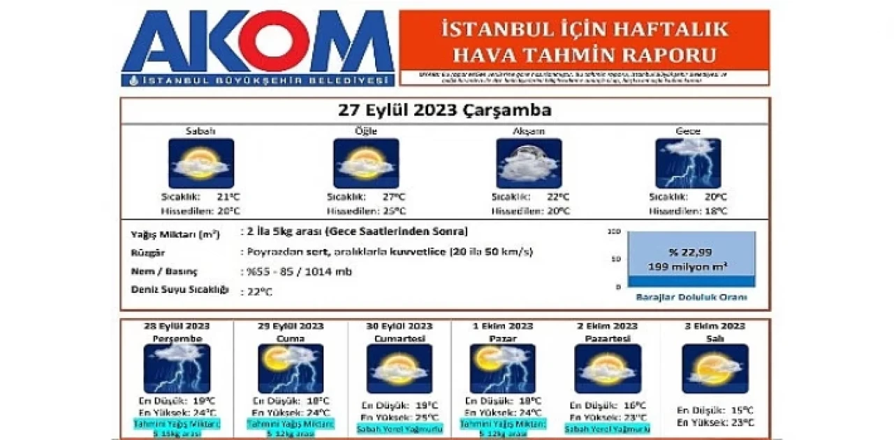 İstanbul’a yağmur geliyor