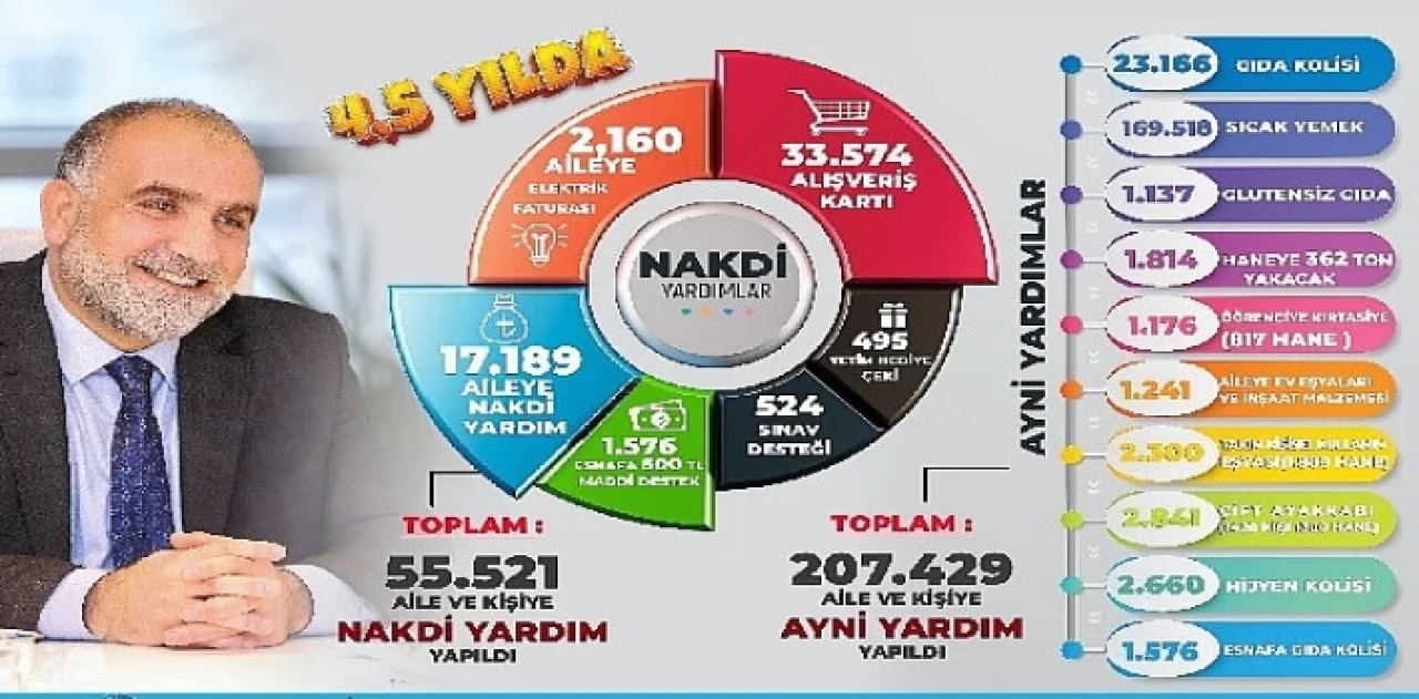 Canik’te Gönüllere Ulaşıldı