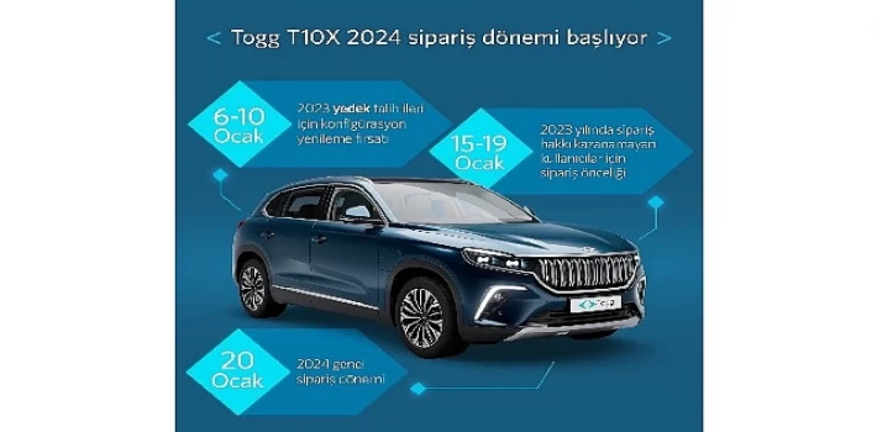 Togg T10X için siparişler 15 Ocak’ta başlıyor