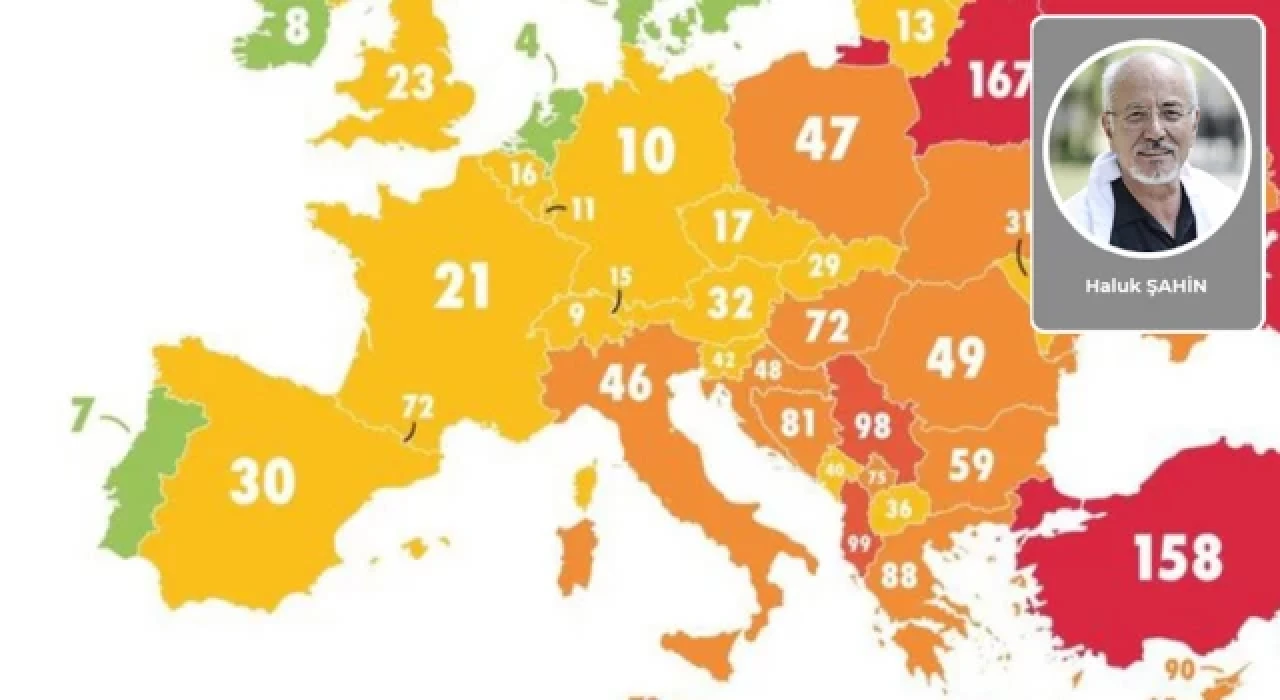 Niçin 158. olduk? Şimdi ne yapmalıyız?