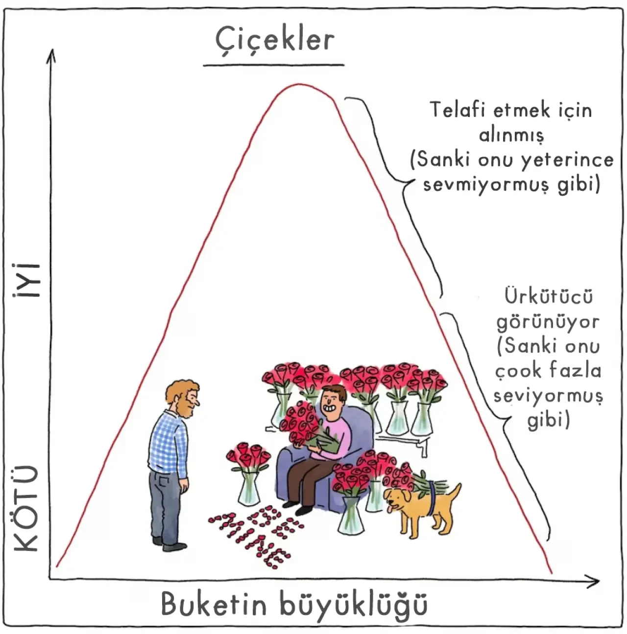 Sevgililer Günü gelenekleri: Nelere dikkat etmeliyiz? 1