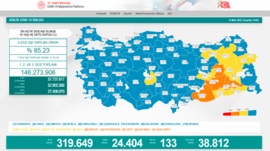 14 Mart 2022 Türkiye günlük Koronavirüs tablosu