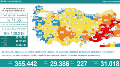 29 Eylül 2021 koronavirüs tablosu: 227 kişi hayatını kaybetti