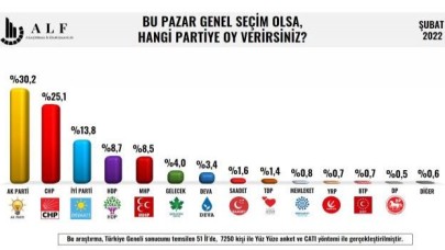 İki partinin oyları belirleyici olacak