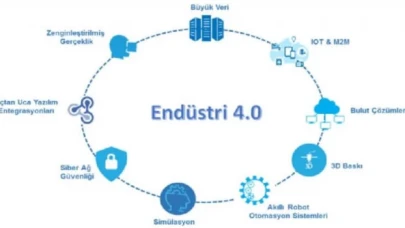 Şirketiniz için Endüstri 4.0'ı Nasıl Avantaja Çevirebilirsiniz?