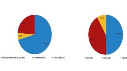 Araştırma-Geliştirme (Ar-Ge) harcaması 2021 yılında 81 milyar 922 milyon TL’ye yükseldi