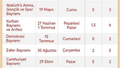 İzinlerini şimdiden planlamak isteyenler için   2023 yılı resmi tatilleri