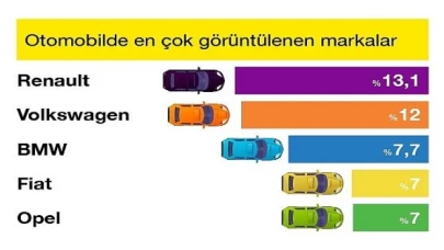 sahibindex Aralık Vasıta Raporunda 2022’nin En Çok İlgi Gören Markaları Belirlendi