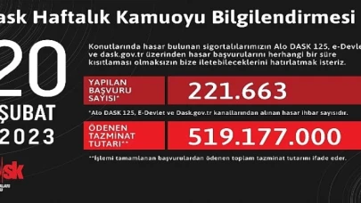 DASK olarak depremin ilk gününden beri vatandaşlarımızın yanında olabilmek adına tüm gücümüzle çalışıyoruz.