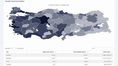 ’Yemek ver’ kampanyasına 3 günde 7 milyon lira destek