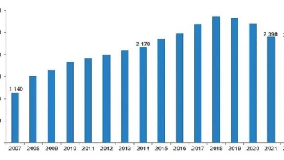 Sinema salonlarının sayısı %1,3 azaldı