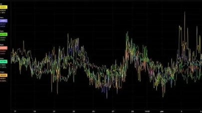 Kripto Para Piyasasında Volatilite