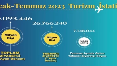 Turizmde 2019 rekorunu kırdık