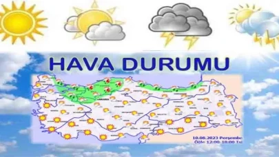 Yurtta bugün hava nasıl olacak?