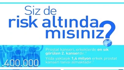 Artık Prostat Kanserine Karşı Top Sende, Geç Kalmadan Haydi Kontrole!