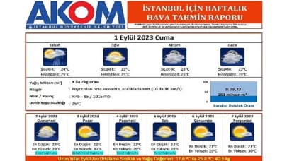 İstanbul’a beklenen yağmur geliyor