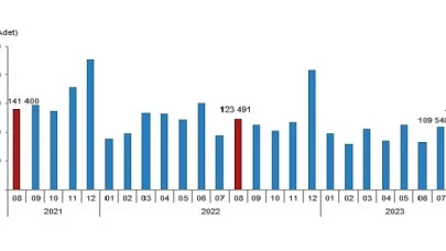 Türkiye genelinde Ağustos ayında 122 bin 91 konut satıldı