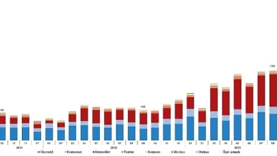 Eylül ayında 198 bin 740 adet taşıtın trafiğe kaydı yapıldı