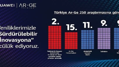 Huawei Türkiye Ar-Ge Alanındaki Yükselişini Sürdürüyor