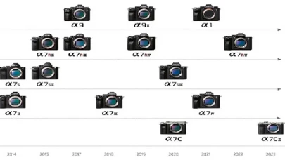 Sony Alpha Ekosistemindeki Aynasız ve Full Frame Fotoğraf Makinelerinin 10. Yılını Kutluyor