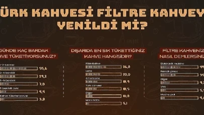 Türk Kahvesi Filtre Kahveye Yenildi Mi?