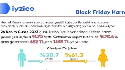 Black Friday’in alışveriş karnesi bu yıl da iyzico’dan