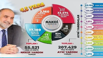 Canik’te Gönüllere Ulaşıldı