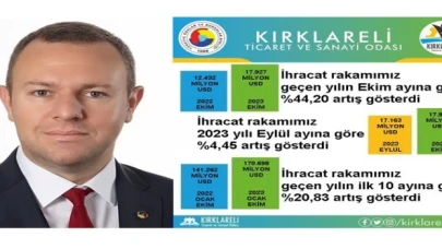 Kırklareli TSO ihracat rakamlarını değerlendirdi