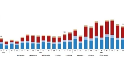 Kasım ayında 182 bin 301 adet taşıtın trafiğe kaydı yapıldı