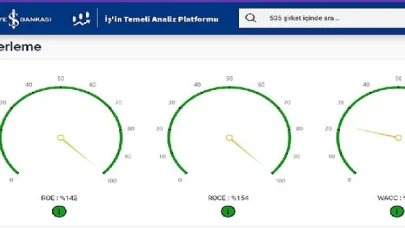 İş Bankası ve F-Ray FinTech’ten sermaye piyasalarına yönelik iş birliği