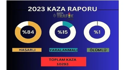 İzmir’in bir yıllık kaza raporu..