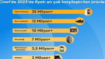 Türkiye 2023 yılında en çok cep telefonu fiyatlarını karşılaştırdı