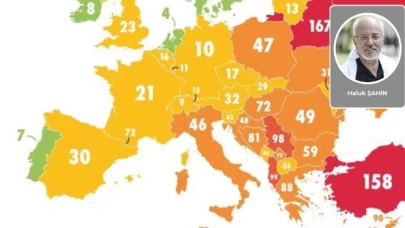 Niçin 158. olduk? Şimdi ne yapmalıyız?