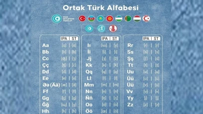 Türk Devletleri Teşkilatı, Q, X, Ň, Ä, Ŭ harflerini içeren ortak Türk Alfabesi'ne geçiyor