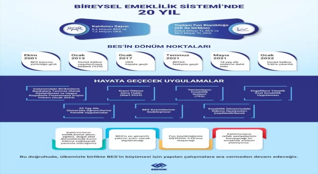 Bireysel Emeklilik Sistemi 20 yaşında