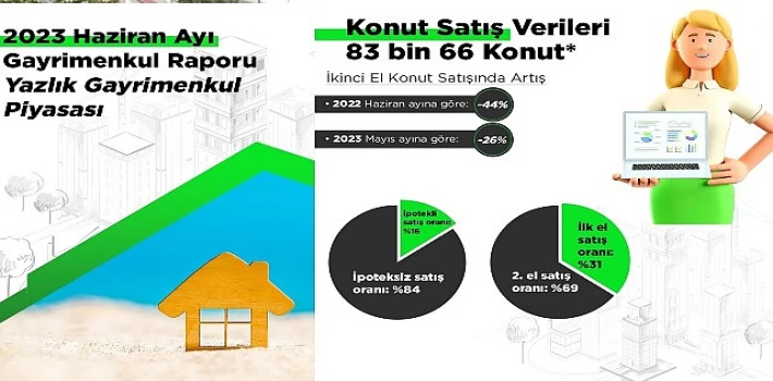 Yazlık piyasasının nabzı tutuldu: 100 kişiden 15’i, yatırım amaçlı yazlık almak istiyor