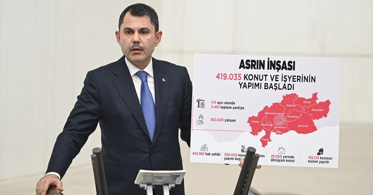 Bakan Kurum: 2025 yılı sonuna kadar tüm depremzedeler evlerine kavuşacak