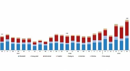 Haziran ayında 193 bin 688 adet taşıtın trafiğe kaydı yapıldı