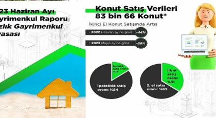 Yazlık piyasasının nabzı tutuldu: 100 kişiden 15’i, yatırım amaçlı yazlık almak istiyor